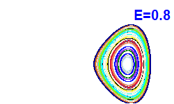 Poincar� section A=-1, E=0.8